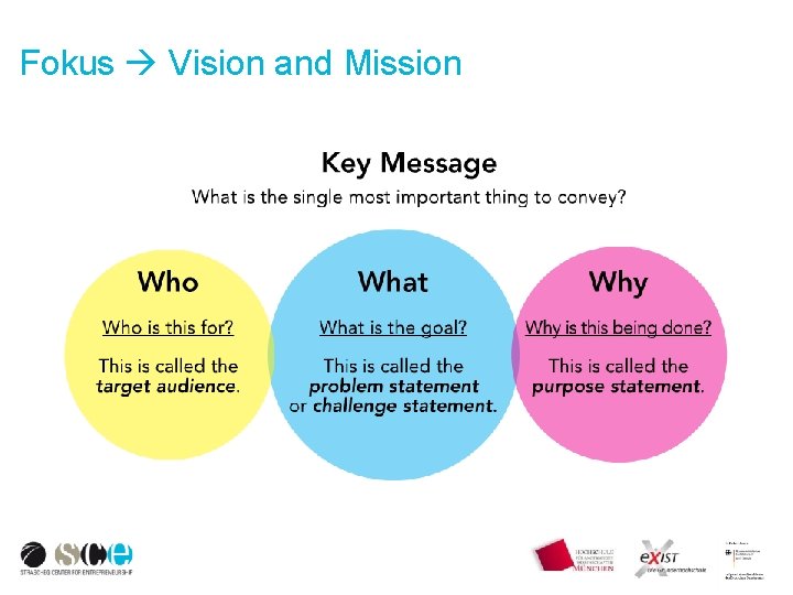 Fokus Vision and Mission 