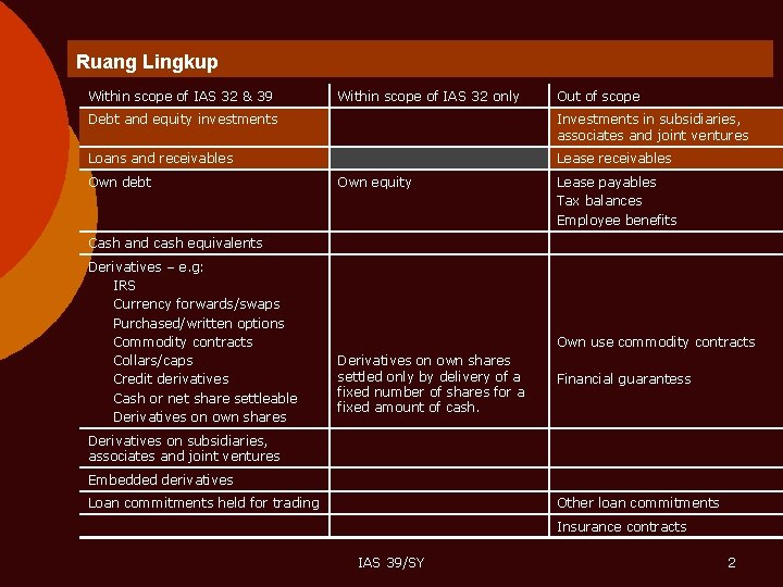 Ruang Lingkup Within scope of IAS 32 & 39 Within scope of IAS 32