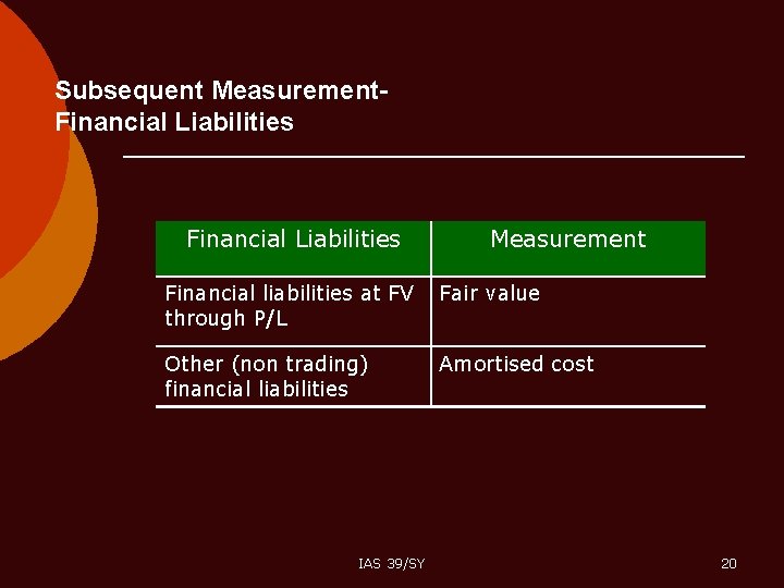 Subsequent Measurement. Financial Liabilities Measurement Financial liabilities at FV through P/L Fair value Other