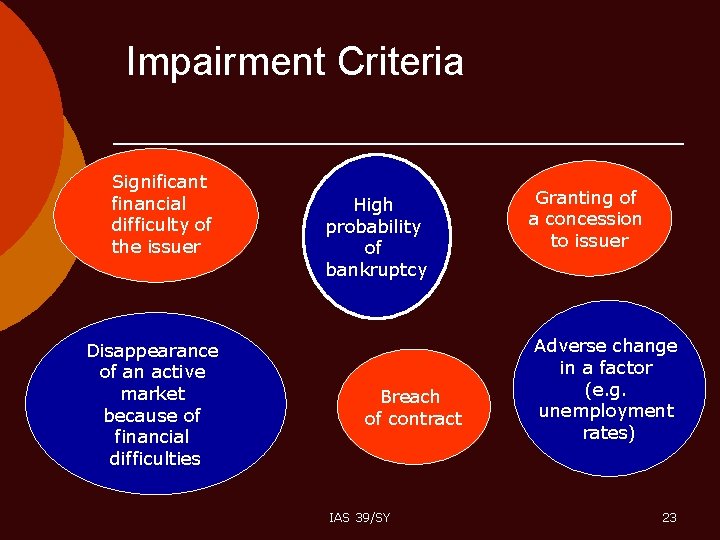 Impairment Criteria Significant financial difficulty of the issuer Disappearance of an active market because