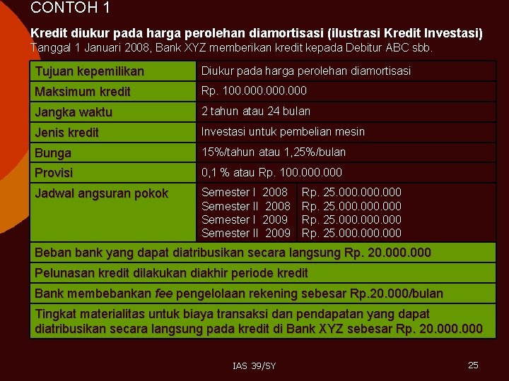 CONTOH 1 Kredit diukur pada harga perolehan diamortisasi (ilustrasi Kredit Investasi) Tanggal 1 Januari