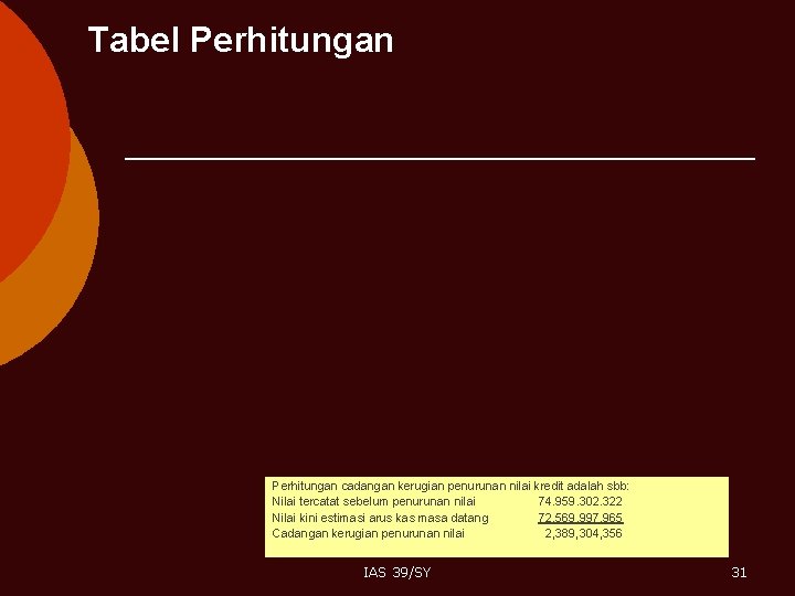 Tabel Perhitungan cadangan kerugian penurunan nilai kredit adalah sbb: Nilai tercatat sebelum penurunan nilai
