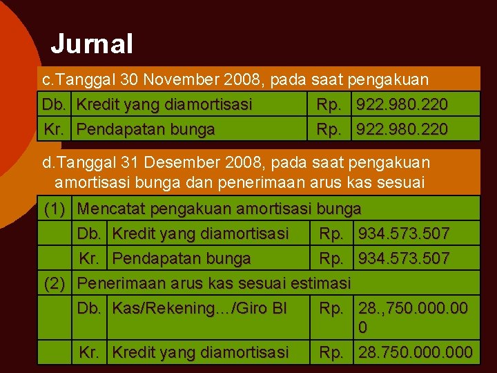 Jurnal c. Tanggal 30 November 2008, pada saat pengakuan amortisasi bunga Db. Kredit yang