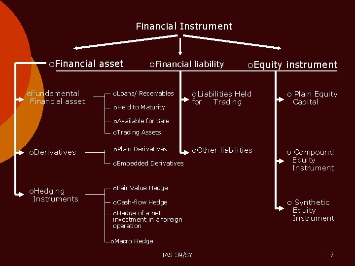 Financial Instrument ¡Financial ¡Fundamental Financial asset ¡Financial ¡Loans/ ¡Held Receivables to Maturity ¡Available ¡Trading