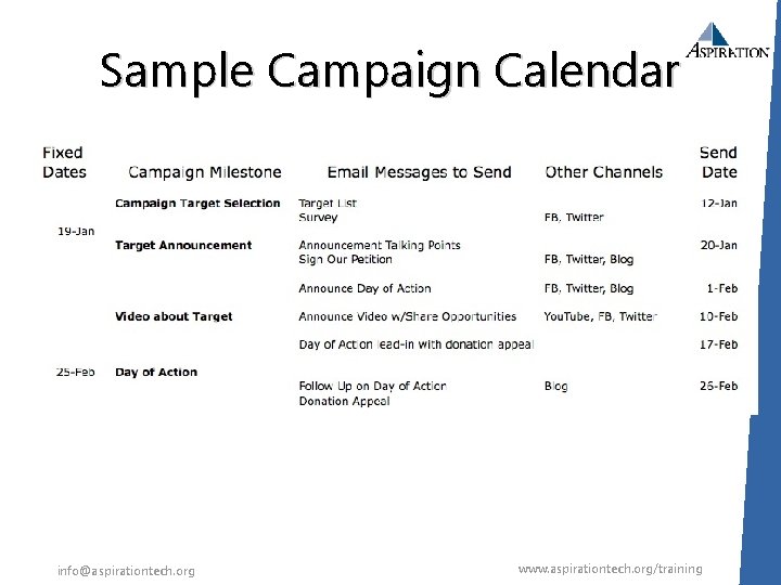 Sample Campaign Calendar info@aspirationtech. org www. aspirationtech. org/training 