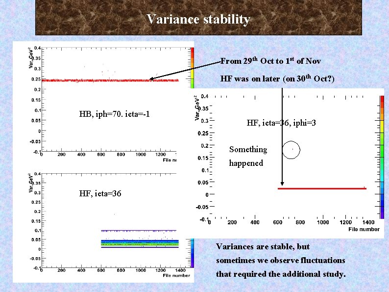 Variance stability From 29 th Oct to 1 st of Nov HF was on