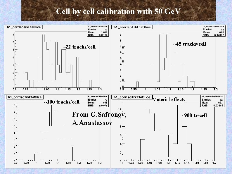 Cell by cell calibration with 50 Ge. V ~22 tracks/cell ~100 tracks/cell From G.
