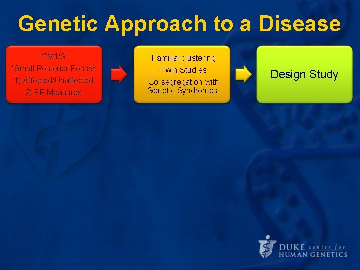 Genetic Approach to a Disease CM 1/S *Small Posterior Fossa* Define the 1) Affected/Unaffected Genetic Approach to a Disease CM 1/S *Small Posterior Fossa* Define the 1) Affected/Unaffected