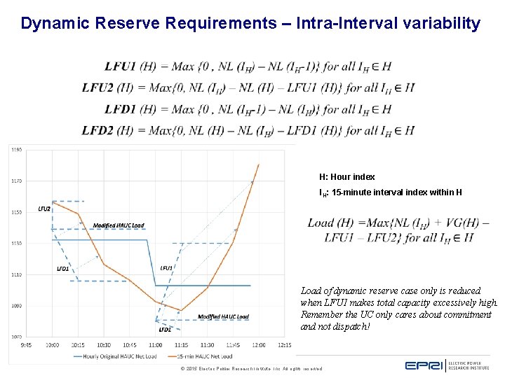 Dynamic Reserve Requirements – Intra-Interval variability H: Hour index IH: 15 -minute interval index Dynamic Reserve Requirements – Intra-Interval variability H: Hour index IH: 15 -minute interval index