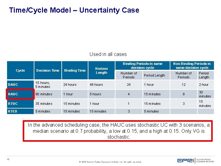 Time/Cycle Model – Uncertainty Case Used in all cases Cycle Decision Time Binding Time Time/Cycle Model – Uncertainty Case Used in all cases Cycle Decision Time Binding Time