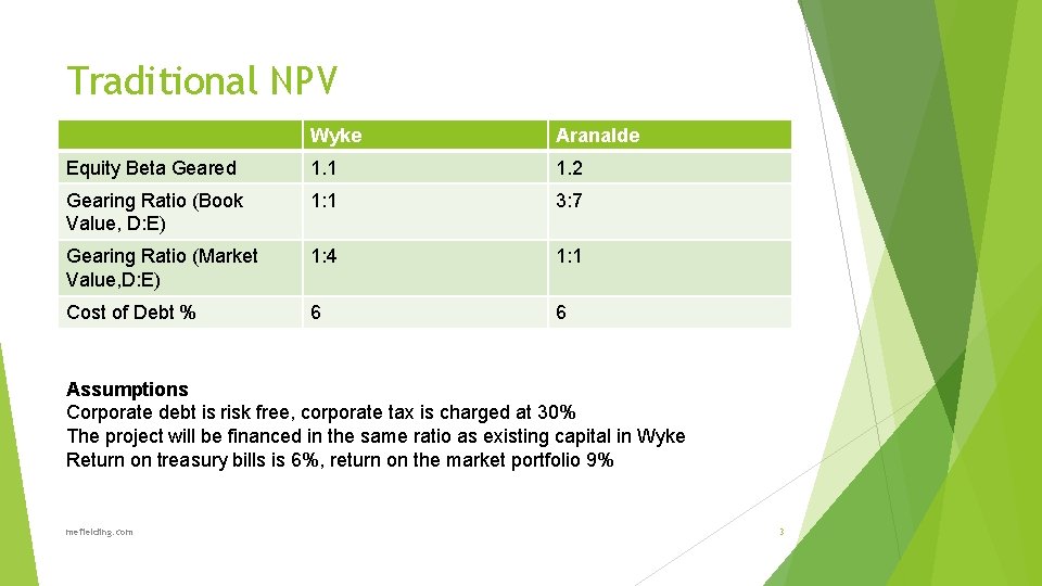 Traditional NPV Wyke Aranalde Equity Beta Geared 1. 1 1. 2 Gearing Ratio (Book