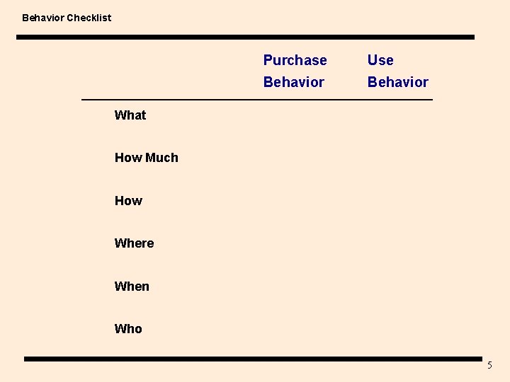 Behavior Checklist Purchase Use Behavior What How Much How Where When Who 5 