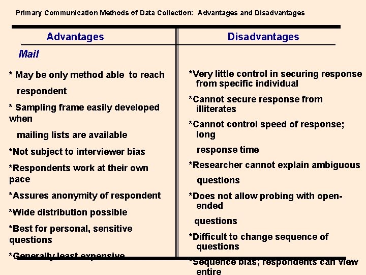 Primary Communication Methods of Data Collection: Advantages and Disadvantages Advantages Disadvantages Mail * May