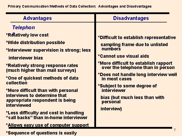 Primary Communication Methods of Data Collection: Advantages and Disadvantages Advantages Telephon e *Relatively low