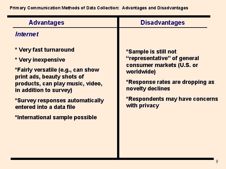 Primary Communication Methods of Data Collection: Advantages and Disadvantages Advantages Disadvantages Internet * Very