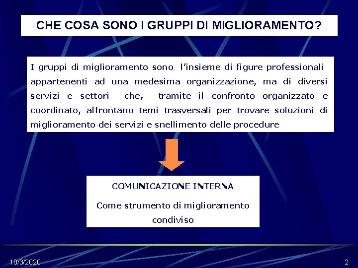 CHE COSA SONO I GRUPPI DI MIGLIORAMENTO? I gruppi di miglioramento sono l’insieme di