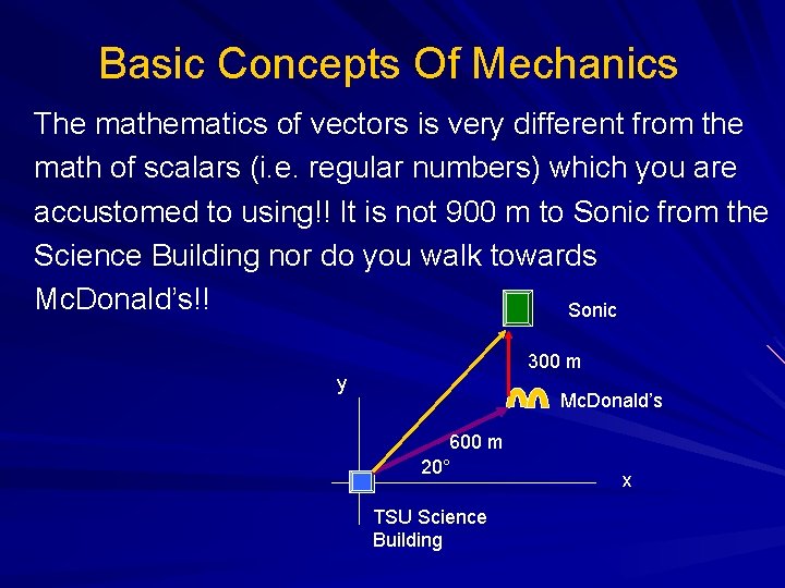 Basic Concepts Of Mechanics The mathematics of vectors is very different from the math