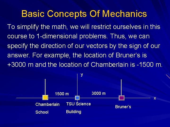 Basic Concepts Of Mechanics To simplify the math, we will restrict ourselves in this