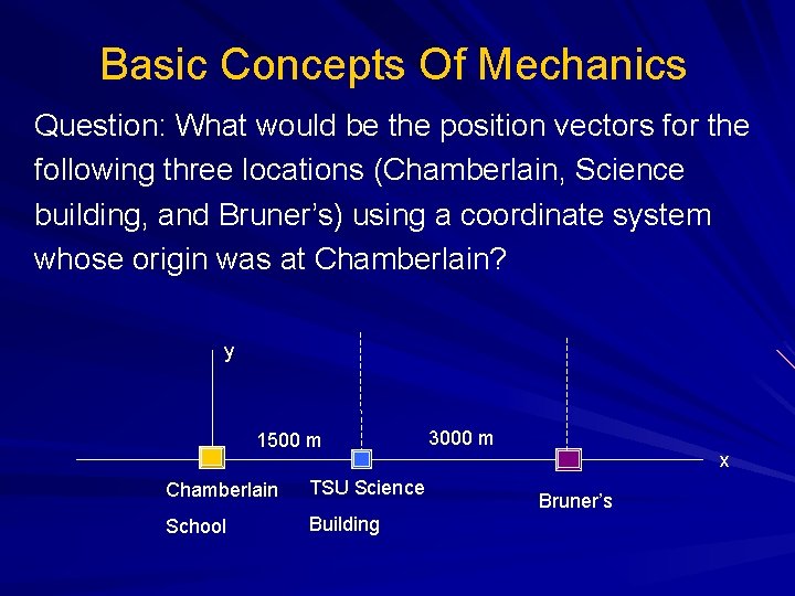 Basic Concepts Of Mechanics Question: What would be the position vectors for the following