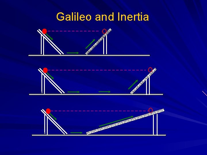 Galileo and Inertia 