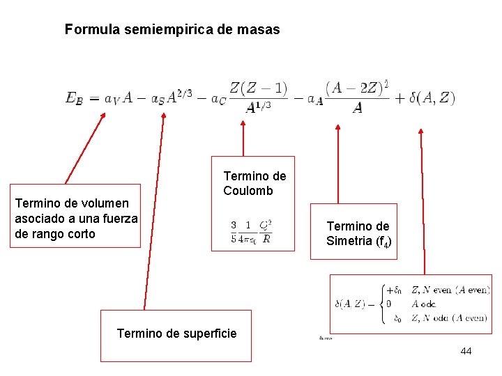 Formula semiempirica de masas Termino de volumen asociado a una fuerza de rango corto