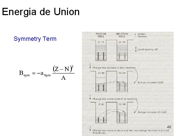 Energia de Union Symmetry Term 48 