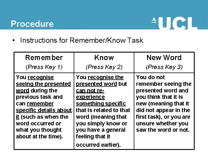 Procedure • Instructions for Remember/Know Task Remember Know New Word (Press Key 1) (Press