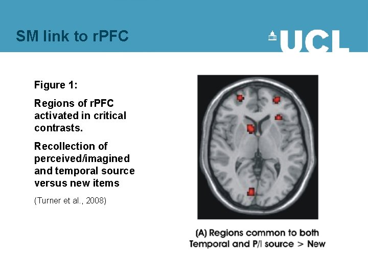 SM link to r. PFC Figure 1: Regions of r. PFC activated in critical