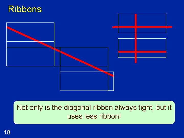 Ribbons Not only is the diagonal ribbon always tight, but it uses less ribbon!