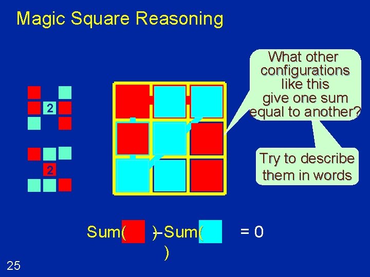 Magic Square Reasoning 2 2 7 2 1 5 9 8 Sum( 25 6