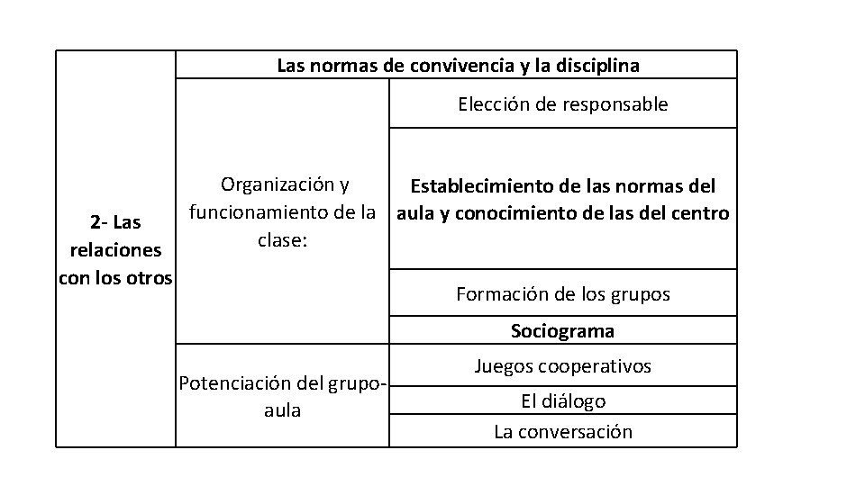  Las normas de convivencia y la disciplina Elección de responsable 2 - Las