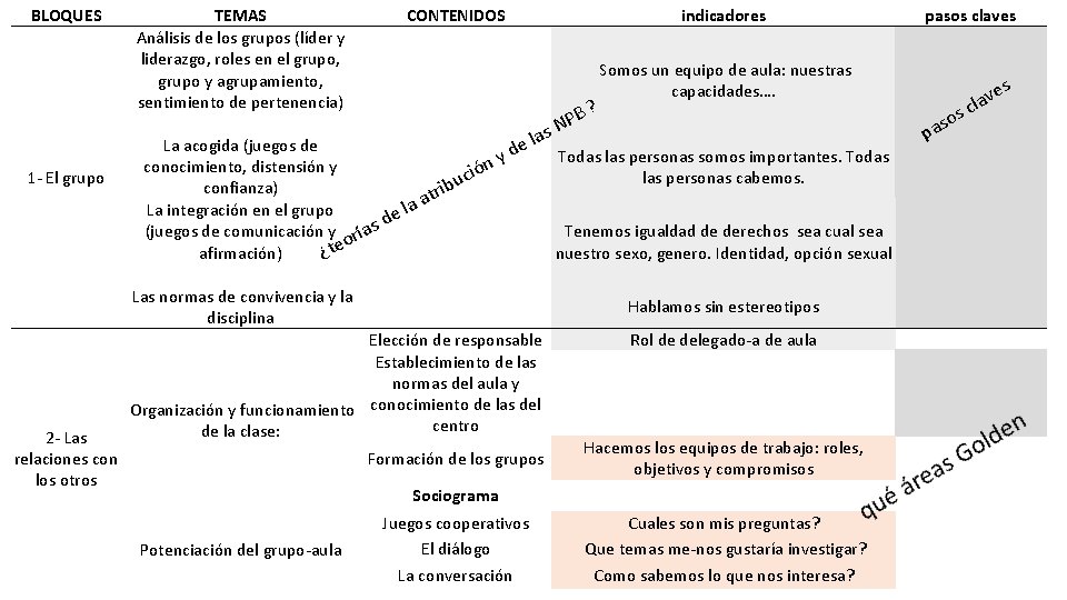 BLOQUES TEMAS Análisis de los grupos (líder y liderazgo, roles en el grupo, grupo