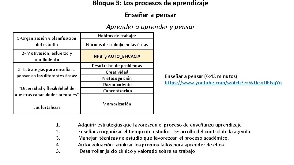 Bloque 3: Los procesos de aprendizaje Enseñar a pensar Aprender a aprender y pensar