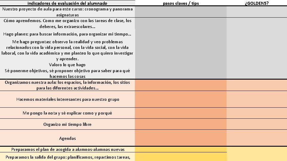 indicadores de evaluación del alumnado Nuestro proyecto de aula para este curso: cronograma y