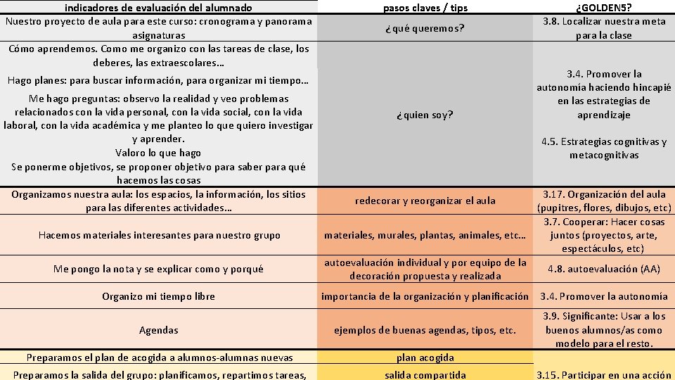 indicadores de evaluación del alumnado Nuestro proyecto de aula para este curso: cronograma y