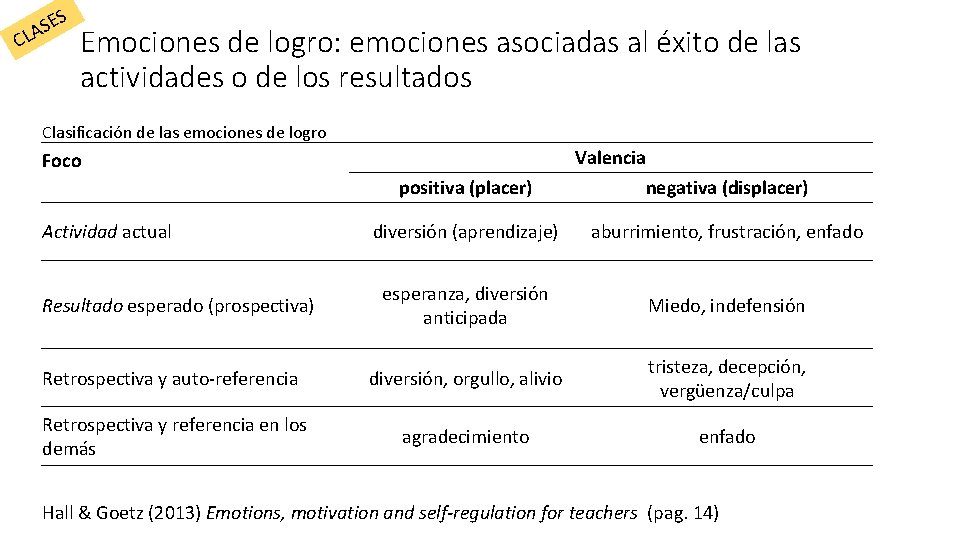 ES S CLA Emociones de logro: emociones asociadas al éxito de las actividades o