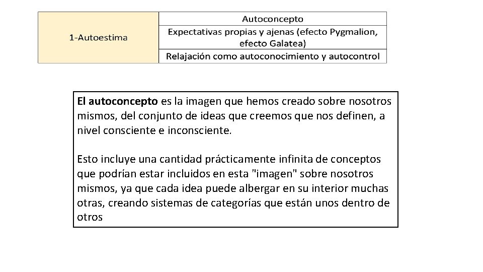 El autoconcepto es la imagen que hemos creado sobre nosotros mismos, del conjunto de