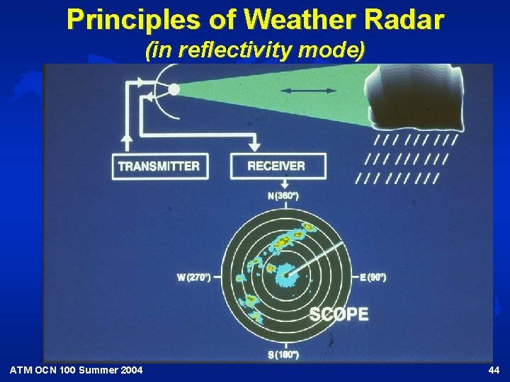 Principles of Weather Radar (in reflectivity mode) ATM OCN 100 Summer 2004 44 