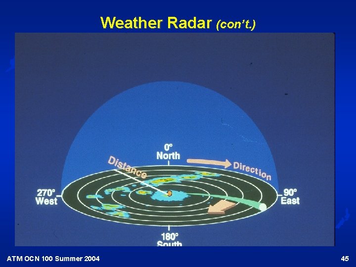 Weather Radar (con’t. ) ATM OCN 100 Summer 2004 45 