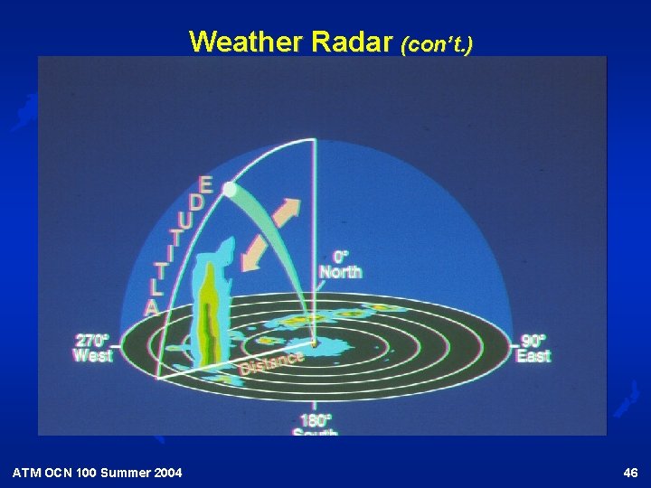 Weather Radar (con’t. ) ATM OCN 100 Summer 2004 46 