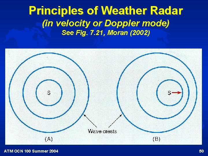 Principles of Weather Radar (in velocity or Doppler mode) See Fig. 7. 21, Moran