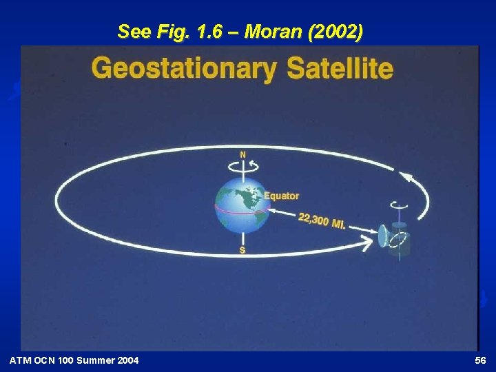 See Fig. 1. 6 – Moran (2002) ATM OCN 100 Summer 2004 56 