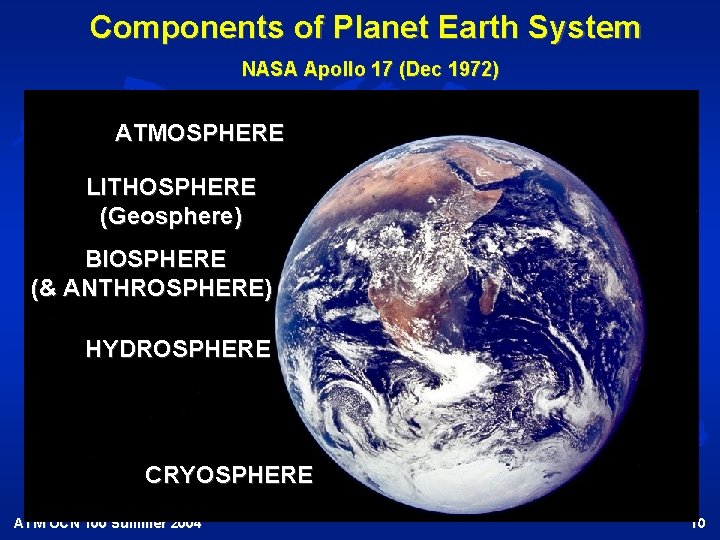 Components of Planet Earth System NASA Apollo 17 (Dec 1972) ATMOSPHERE LITHOSPHERE (Geosphere) BIOSPHERE