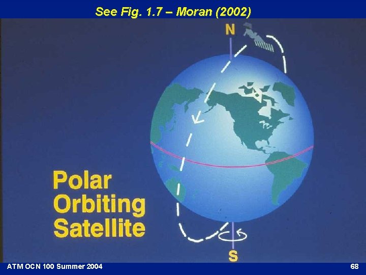 See Fig. 1. 7 – Moran (2002) ATM OCN 100 Summer 2004 68 