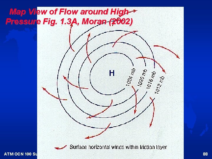 Map View of Flow around High Pressure Fig. 1. 3 A, Moran (2002) ATM