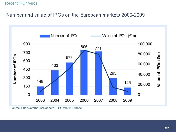 Recent IPO trends Number and value of IPOs on the European markets 2003 -2009
