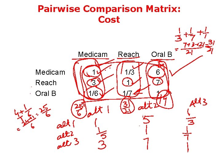Pairwise Comparison Matrix: Cost Medicam Reach Oral B Medicam Reach 1 3 1/6 1/3