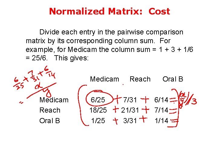 Normalized Matrix: Cost Divide each entry in the pairwise comparison matrix by its corresponding