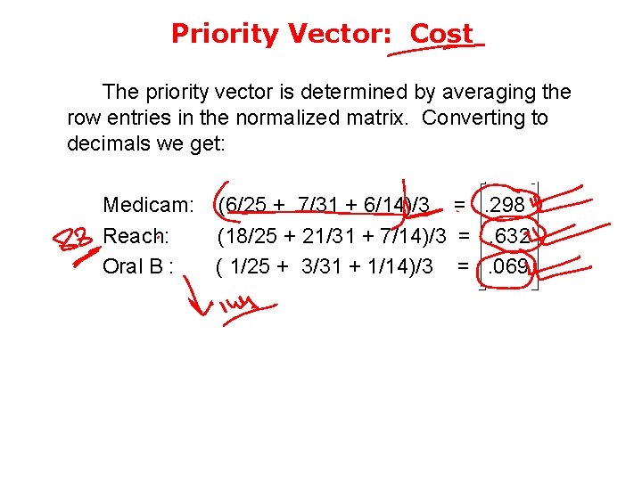 Priority Vector: Cost The priority vector is determined by averaging the row entries in