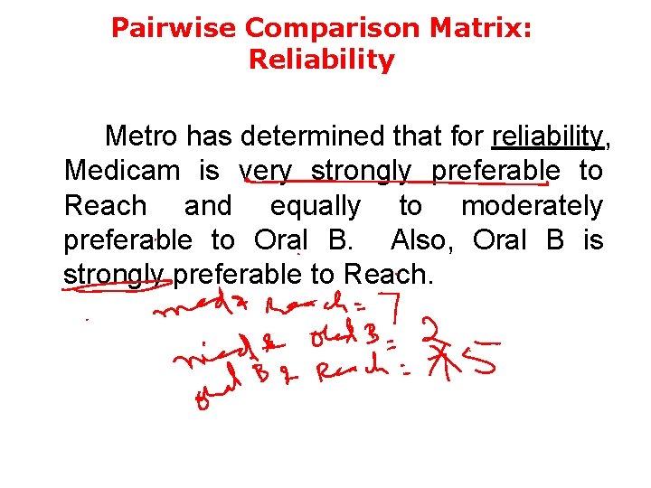 Pairwise Comparison Matrix: Reliability Metro has determined that for reliability, Medicam is very strongly
